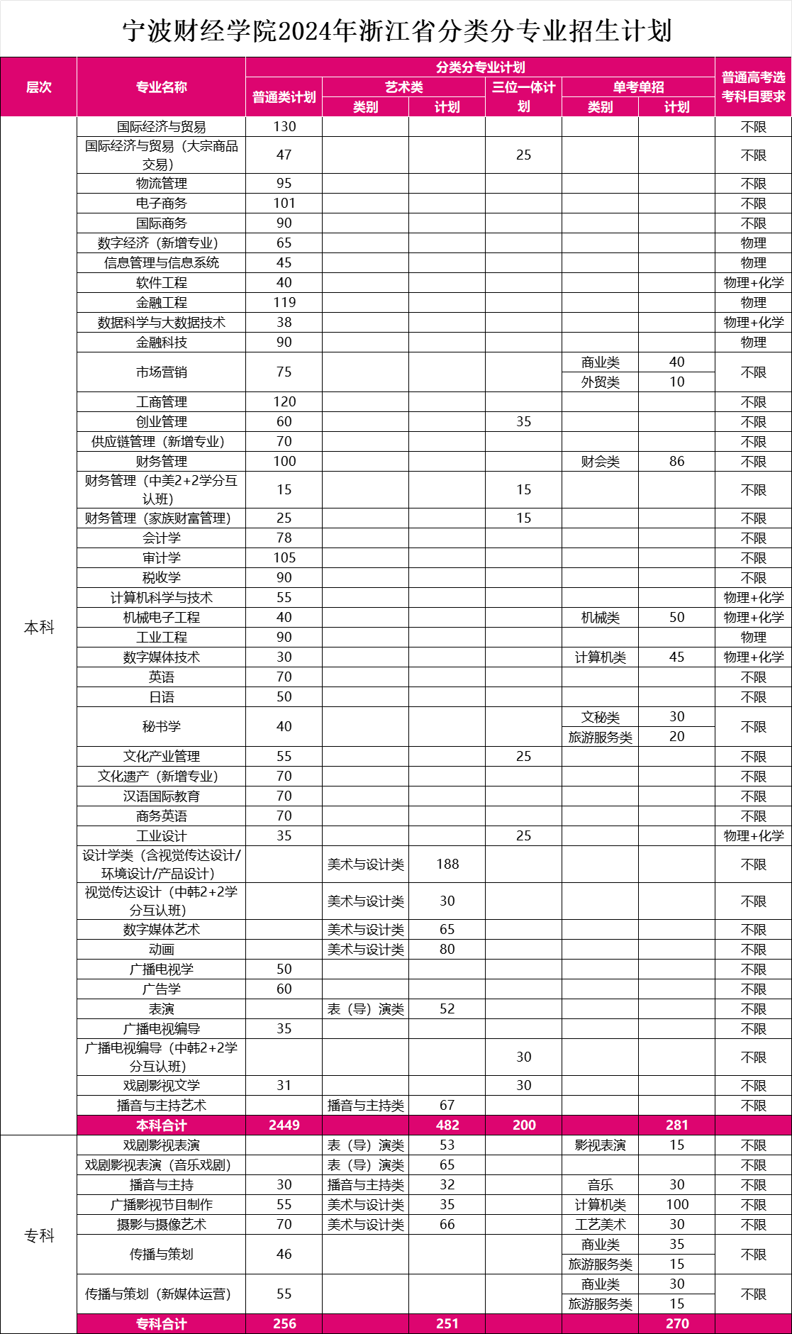 财经:宁波财经学院2024年招生计划正式发布财经！